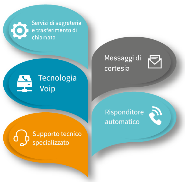 Banner riepilogo servizi